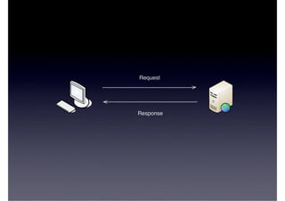 Request




Response
 