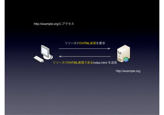http://example.org/




                               '/'   HTML




                      '/'   HTML            index.html

                                                         http://example.org
 