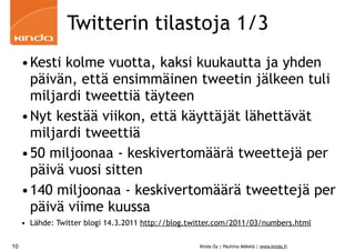 Twitterin tilastoja 1/3
     •Kesti kolme vuotta, kaksi kuukautta ja yhden
      päivän, että ensimmäinen tweetin jälkeen tuli
      miljardi tweettiä täyteen
     •Nyt kestää viikon, että käyttäjät lähettävät
      miljardi tweettiä
     •50 miljoonaa - keskivertomäärä tweettejä per
      päivä vuosi sitten
     •140 miljoonaa - keskivertomäärä tweettejä per
      päivä viime kuussa
     • Lähde: Twitter blogi 14.3.2011 http://blog.twitter.com/2011/03/numbers.html

10                                                  Kinda Oy | Pauliina Mäkelä | www.kinda.fi
 