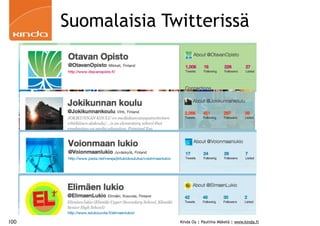 Suomalaisia Twitterissä




100                 Kinda Oy | Pauliina Mäkelä | www.kinda.fi
 