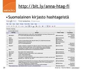 http://bit.ly/anna-htag-fi

     •Suomalainen kirjasto hashtageistä




29                             Kinda Oy | Pauliina Mäkelä | www.kinda.fi
 