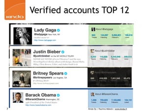 Verified accounts TOP 12




7                 Kinda Oy | Pauliina Mäkelä | www.kinda.fi
 