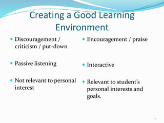 Creating a Good Learning
Environment
 Discouragement /
criticism / put-down
 Passive listening
 Not relevant to personal
interest
 Encouragement / praise
 Interactive
 Relevant to student’s
personal interests and
goals.
1
 