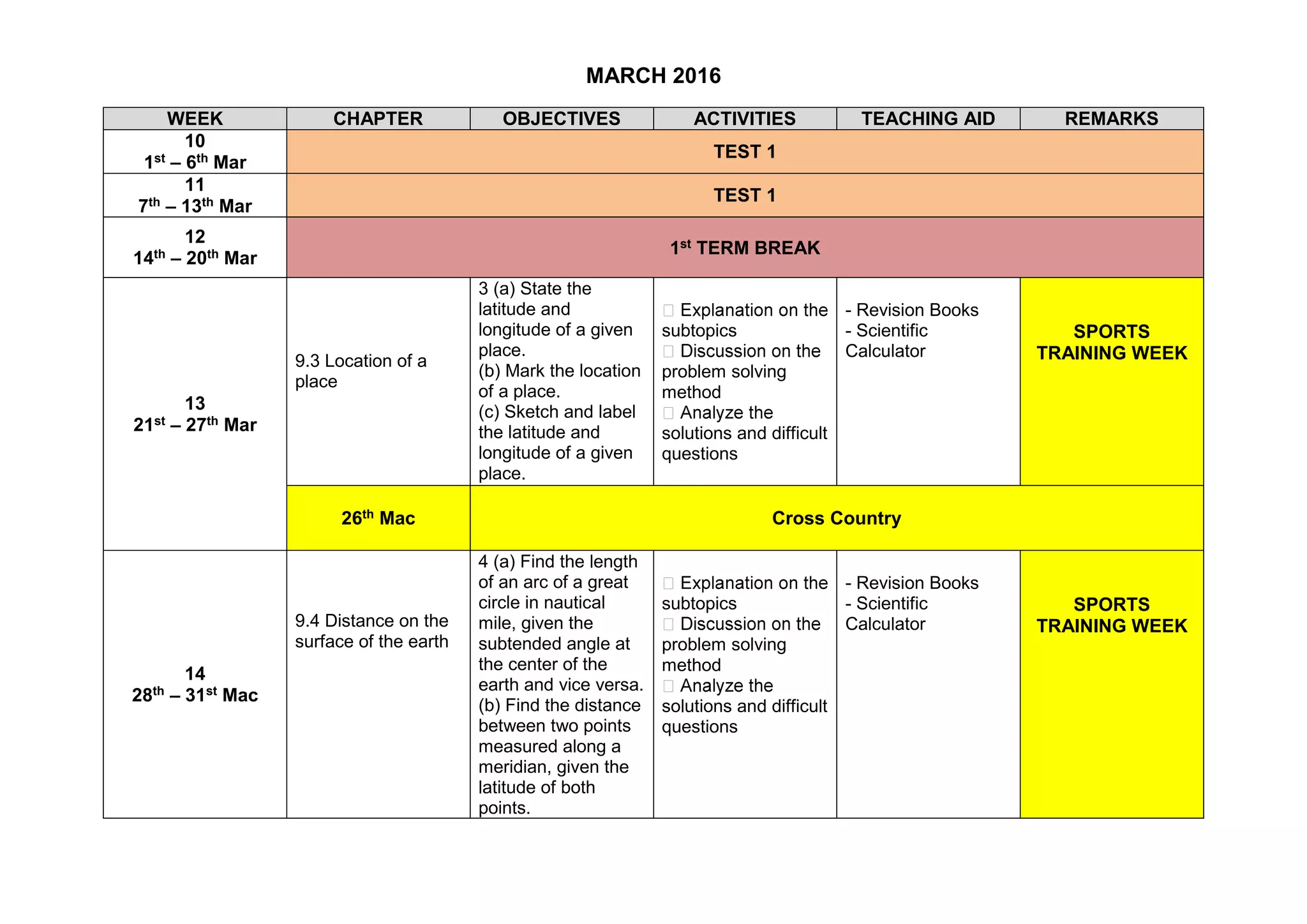 MARCH 2016
WEEK CHAPTER OBJECTIVES ACTIVITIES TEACHING AID REMARKS
10
1st – 6th Mar
TEST 1
11
7th – 13th Mar
TEST 1
12
14th – 20th Mar
1st TERM BREAK
13
21st – 27th Mar
9.3 Location of a
place
3 (a) State the
latitude and
longitude of a given
place.
(b) Mark the location
of a place.
(c) Sketch and label
the latitude and
longitude of a given
place.
subtopics
problem solving
method
solutions and difficult
questions
- Revision Books
- Scientific
Calculator
SPORTS
TRAINING WEEK
26th Mac Cross Country
14
28th – 31st Mac
9.4 Distance on the
surface of the earth
4 (a) Find the length
of an arc of a great
circle in nautical
mile, given the
subtended angle at
the center of the
earth and vice versa.
(b) Find the distance
between two points
measured along a
meridian, given the
latitude of both
points.
subtopics
problem solving
method
solutions and difficult
questions
- Revision Books
- Scientific
Calculator
SPORTS
TRAINING WEEK
 