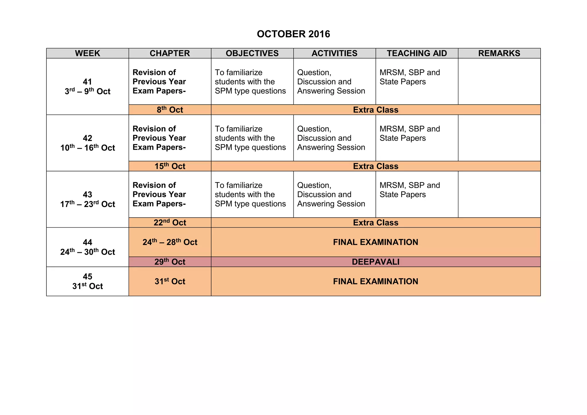 OCTOBER 2016
WEEK CHAPTER OBJECTIVES ACTIVITIES TEACHING AID REMARKS
41
3rd – 9th Oct
Revision of
Previous Year
Exam Papers-
To familiarize
students with the
SPM type questions
Question,
Discussion and
Answering Session
MRSM, SBP and
State Papers
8th Oct Extra Class
42
10th – 16th Oct
Revision of
Previous Year
Exam Papers-
To familiarize
students with the
SPM type questions
Question,
Discussion and
Answering Session
MRSM, SBP and
State Papers
15th Oct Extra Class
43
17th – 23rd Oct
Revision of
Previous Year
Exam Papers-
To familiarize
students with the
SPM type questions
Question,
Discussion and
Answering Session
MRSM, SBP and
State Papers
22nd Oct Extra Class
44
24th – 30th Oct
24th – 28th Oct FINAL EXAMINATION
29th Oct DEEPAVALI
45
31st Oct
31st Oct FINAL EXAMINATION
 