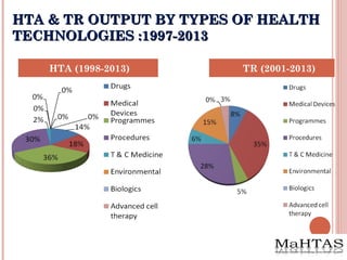 Hta Rocks Health Technology Assessment : Interpreting a HTA report | PPT