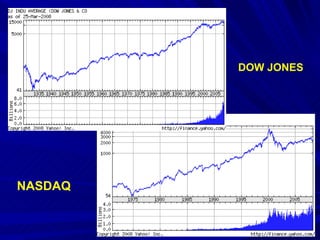 DOW JONES NASDAQ 