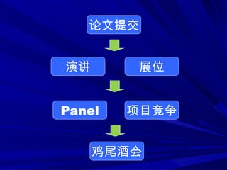 项目竞争 鸡尾酒会 论文提交 演讲 展位 Panel 
