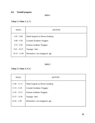 12
6.6 Tentatif program
SESI 1
Tahap 1 ( Tahun 1, 2, 3 )
MASA AKTIVITI
8.45 – 9.00
9.00 – 9.30
9.15 – 9.45
9.45 – 10.15
10...