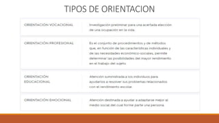 TIPOS DE ORIENTACION
 