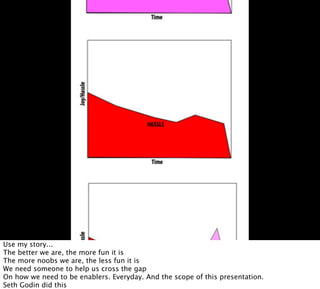 Use my story...
The better we are, the more fun it is
The more noobs we are, the less fun it is
We need someone to help us cross the gap
On how we need to be enablers. Everyday. And the scope of this presentation.
Seth Godin did this
 