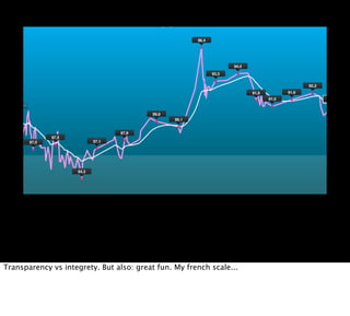 Transparency vs integrety. But also: great fun. My french scale...
 