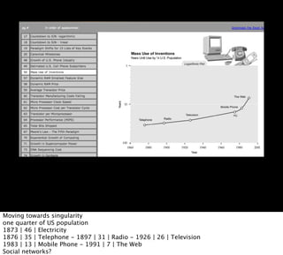 Moving towards singularity
one quarter of US population
1873 | 46 | Electricity
1876 | 35 | Telephone - 1897 | 31 | Radio - 1926 | 26 | Television
1983 | 13 | Mobile Phone - 1991 | 7 | The Web
Social networks?
 