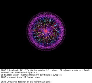 2007: 1.2 miljarder PC, 2.7 miljarder mobiler, 1.3 telefoner, 27 miljoner servrar etc... Totalt:
samma kraft som en mänsklig hjärna.
55 biljarder länkar - Hjärnan mellan 50-100 biljarder synapser.
2007 = internet är en 1HB (human brain)

2020-2040: mer datakraft än alla mänskliga hjärnor
 