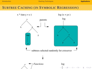 Introduction Hashing Techniques Applications
SUBTREE CACHING (IN SYMBOLIC REGRESSION)
log
log
tan z
+
y
x * (tan y + z ) log (x + yz )
*
x +
*
x *
y z
parents
Functions
subtrees selected randomly for crossover
 