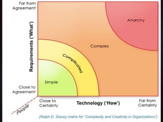 Product Thinking | PDF