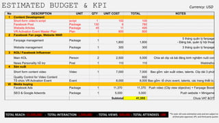 ESTIMATED BUDGET & KPI
No DESCRIPTION UNIT QTY UNIT COST TOTAL NOTES
1 Content Development
Short-form video's script script 1 100 100
Facebook Post Package 130 6 780
Website Articles Package 45 11 495
VR Activation Event Master Plan Plan 1 800 800
2 Facebook Fan page, Website WAR
Fanpage management Package 1
1,800 1,800
5 tháng quản lý fanpage
- Đăng bài, quản lý hội thoại
Website management Package 1 300 300 3 tháng quản lý fanpage
3 KOL/ Facebook Influencer
Main KOL Person 2 2,500 5,000 Chia sẻ clip và bài đăng kinh nghiệm nuôi con
News Personality hỗ trợ Post 1 110 110 Webtretho
4 Sản xuất
Short form content video Video 1 7,000 7,000 Bao gồm: sản xuất video, talents. Clip dài 3 phút
Quality Control for Video Content 600
Tổ chức VR Activation Event Event 8,000 8,000 Bao gồm: tổ chức event, talents, các trang thiết bị.
VI Media buying
Facebook Ads Package 1 11,370 11,370 Push video (Clip view objective) + Fanpage Boost
SEO & Google Adwords Package 1 5,000 5,000 Push website + Minigame
Subtotal 41,555 Chưa VAT &CIT
TOTAL REACH: 15,500,000 - TOTAL INTERACTION: 1,500,000 - TOTAL VIEWS: 500,000 - TOTAL ATTENDEES: 100 *To note: All costs estimation only and are subject to
all final plan approval, KPI, and third party quotes
Currency: USD
 