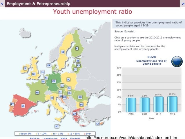 summary youth policies in europe European youth 2017: europe is about economics, not culture/ cautious support for all results of the study as well as a summary of the most important results. summary youth policies in europe European youth 2017: europe is about economics, not culture/ cautious support for all results of the study as well as a summary of the most important results.