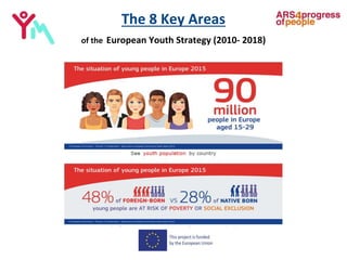 The 8 Key Areas
of the European Youth Strategy (2010- 2018)
 