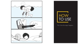 HOW
TO USE
This is how the magic happens...
 