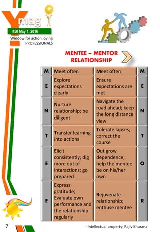 Y#50 May 1, 2016
Window for action loving
PROFESSIONALS
7
M Meet often Meet often M
E
Explore
expectations
clearly
Ensure
expectations are
met
E
N
Nurture
relationship; be
diligent
Navigate the
road ahead; keep
the long distance
view
N
T
Transfer learning
into actions
Tolerate lapses,
correct the
course
T
E
Elicit
consistently; dig
more out of
interactions; go
prepared
Out grow
dependence;
help the mentee
be on his/her
own
O
E
Express
gratitude;
Evaluate own
performance and
the relationship
regularly
Rejuvenate
relationship;
enthuse mentee
R
MENTEE – MENTOR
RELATIONSHIP
- Intellectual property: Rajiv Khurana
 