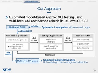 [Presentation] Automated Model-Based Android GUI Testing using Multi ...