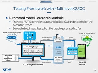 [Presentation] Automated Model-Based Android GUI Testing using Multi ...
