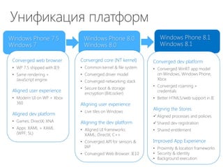 Dmitry Soshnikov, Ymc universal apps | PPT