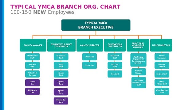 Ymca Sliding Scale Chart