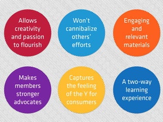 Allows        Won’t        Engaging
  creativity   cannibalize      and
and passion      others’      relevant
 to ﬂourish      eﬀorts       materials



  Makes         Captures
                              A two-way
members        the feeling
                               learning
 stronger      of the Y for
                              experience
advocates      consumers
 