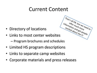 Current Content Directory of locations Links to most center websites Program brochures and schedules Limited HS program descriptions Links to separate camp websites Corporate materials and press releases That’s all OK, but we need to offer much more information and get people excited about the Y! 