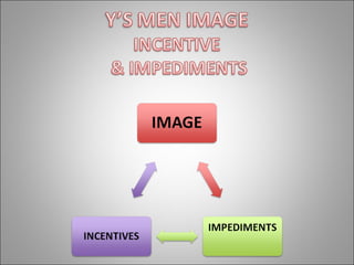 Rolando Dalmás - YMI Incentives & Impediments