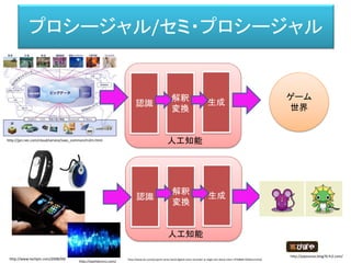 プロシージャル/セミ・プロシージャル
http://jpn.nec.com/cloud/service/saas_common/m2m.html
ゲーム
世界認識
解釈
変換
生成
人工知能
認識
解釈
変換
生成
人工知能
http://worldcmcs.com/
http://www.dx.com/p/sports-wrist-band-digital-voice-recorder-w-16gb-ram-black-silver-372680#.VbhbevmvFaQhttp://www.techpin.com/2008/09/
http://piposozai.blog76.fc2.com/
 