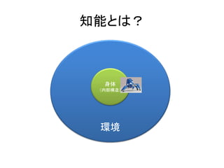 知能とは？
環境
身体
（内部構造）
 