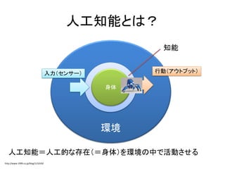 環境
人工知能とは？
身体
人工知能＝人工的な存在（＝身体）を環境の中で活動させる
入力（センサー） 行動（アウトプット）
知能
http://www.1999.co.jp/blog/1210192
 