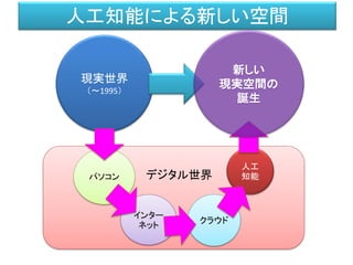 デジタル世界
現実世界
（～1995）
パソコン
インター
ネット
人工
知能
クラウド
人工知能による新しい空間
新しい
現実空間の
誕生
 