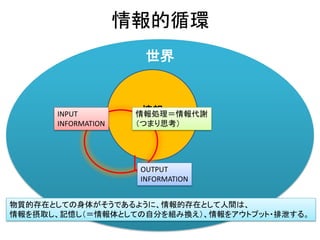 世界
情報的循環
情報INPUT
INFORMATION
OUTPUT
INFORMATION
情報処理＝情報代謝
（つまり思考）
物質的存在としての身体がそうであるように、情報的存在として人間は、
情報を摂取し、記憶し（＝情報体としての自分を組み換え）、情報をアウトプット・排泄する。
 