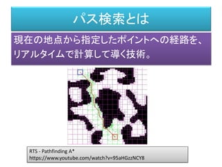 パス検索とは
現在の地点から指定したポイントへの経路を、
リアルタイムで計算して導く技術。
RTS - Pathfinding A*
https://www.youtube.com/watch?v=95aHGzzNCY8
 