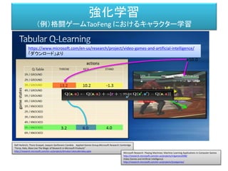 強化学習
（例）格闘ゲームTaoFeng におけるキャラクター学習
Ralf Herbrich, Thore Graepel, Joaquin Quiñonero Candela Applied Games Group,Microsoft Research Cambridge
"Forza, Halo, Xbox Live The Magic of Research in Microsoft Products"
http://research.microsoft.com/en-us/projects/drivatar/ukstudentday.pptx
Microsoft Research Playing Machines: Machine Learning Applications in Computer Games
http://research.microsoft.com/en-us/projects/mlgames2008/
Video Games and Artificial Intelligence
http://research.microsoft.com/en-us/projects/ijcaiigames/
https://www.microsoft.com/en-us/research/project/video-games-and-artificial-intelligence/
「ダウンロード」より
 