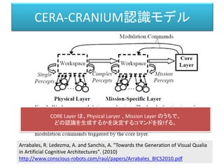 CORE Layer は、Physical Laryer 、Mission Layer のうちで、
どの認識を生成するかを決定するコマンドを投げる。
CERA-CRANIUM認識モデル
Arrabales, R. Ledezma, A. and Sanchis, A. "Towards the Generation of Visual Qualia
in Artificial Cognitive Architectures". (2010)
http://www.conscious-robots.com/raul/papers/Arrabales_BICS2010.pdf
 
