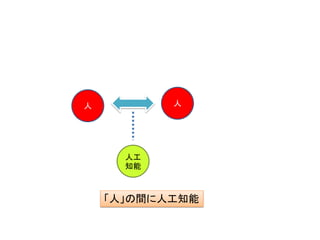 人
人工
知能
「人」の間に人工知能
人
 