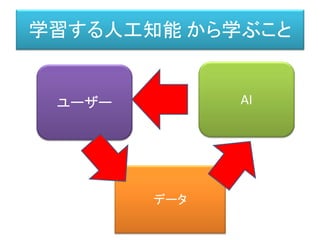 学習する人工知能 から学ぶこと
ユーザー
データ
AI
 