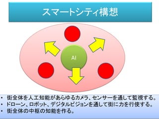 スマートシティ構想
AI
• 街全体を人工知能があらゆるカメラ、センサーを通して監視する。
• ドローン、ロボット、デジタルビジョンを通して街に力を行使する。
• 街全体の中枢の知能を作る。
 