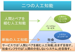 単独の人工知能
人間とペアを
組む人工知能
社会
インフラ
パーソナル・
サービス
人間の心
人と人の間
/モバイル
システム
/ビックデータ
二つの人工知能
サービスでは「人間とペアを組む人工知能」をまず目指す。
社会インフラでは「人間の介在しないシステム」を目指す。
 