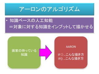 アーロンのアルゴリズム
• 知識ベースの人工知能
＝対象に対する知識をインプットして描かせる
画家の持っている
知識
AARON
IF（）…こんな描き方
IF() …こんな描き方
 