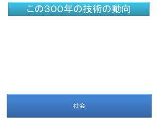 この３００年の技術の動向
社会
 