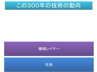 この３００年の技術の動向
社会
機械レイヤー
 