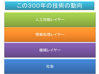 この３００年の技術の動向
社会
機械レイヤー
情報処理レイヤー
人工知能レイヤー
 