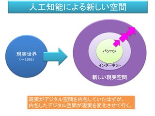 新しい現実空間
現実世界
（～1995）
インターネット
人工知能による新しい空間
パソコン
現実がデジタル空間を内包していたはずが、
内包したデジタル空間が現実を変化させて行く。
 