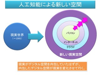 新しい現実空間
クラウド
現実世界
（～1995）
インターネット
人工知能による新しい空間
パソコン
現実がデジタル空間を内包していたはずが、
内包したデジタル空間が現実を変化させて行く。
 